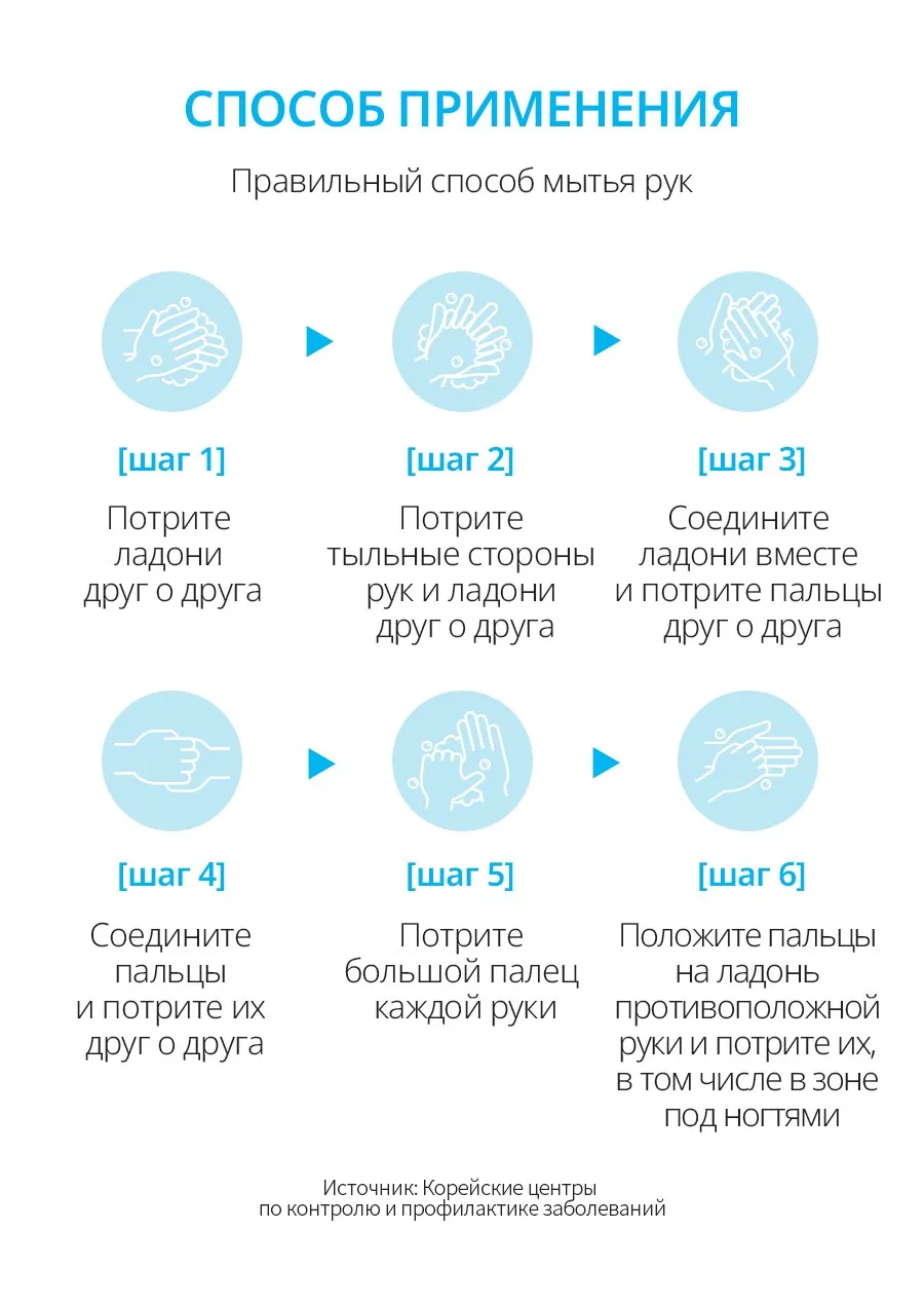 Способ применения Атоми мыло для рук: 6 шагов правильного мытья рук